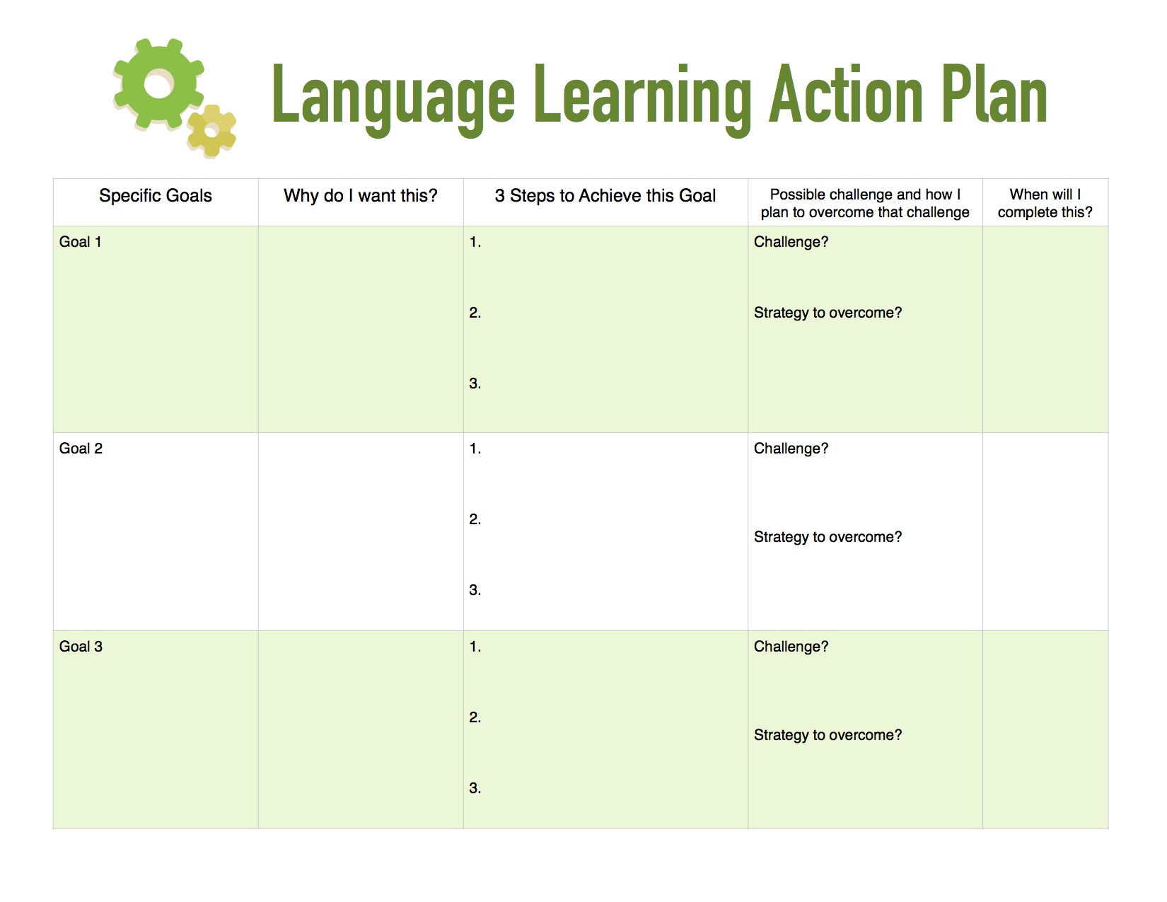 action learning plan